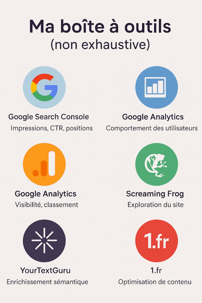 Les outils d'un audit de contenu