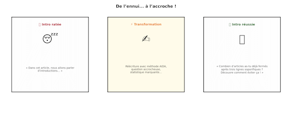 une transformation pour votre introduction grâce à la méthode AIDA